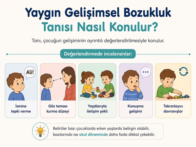 yaygin-gelisimsel-bozukluk-tanisi-nasil-konulur